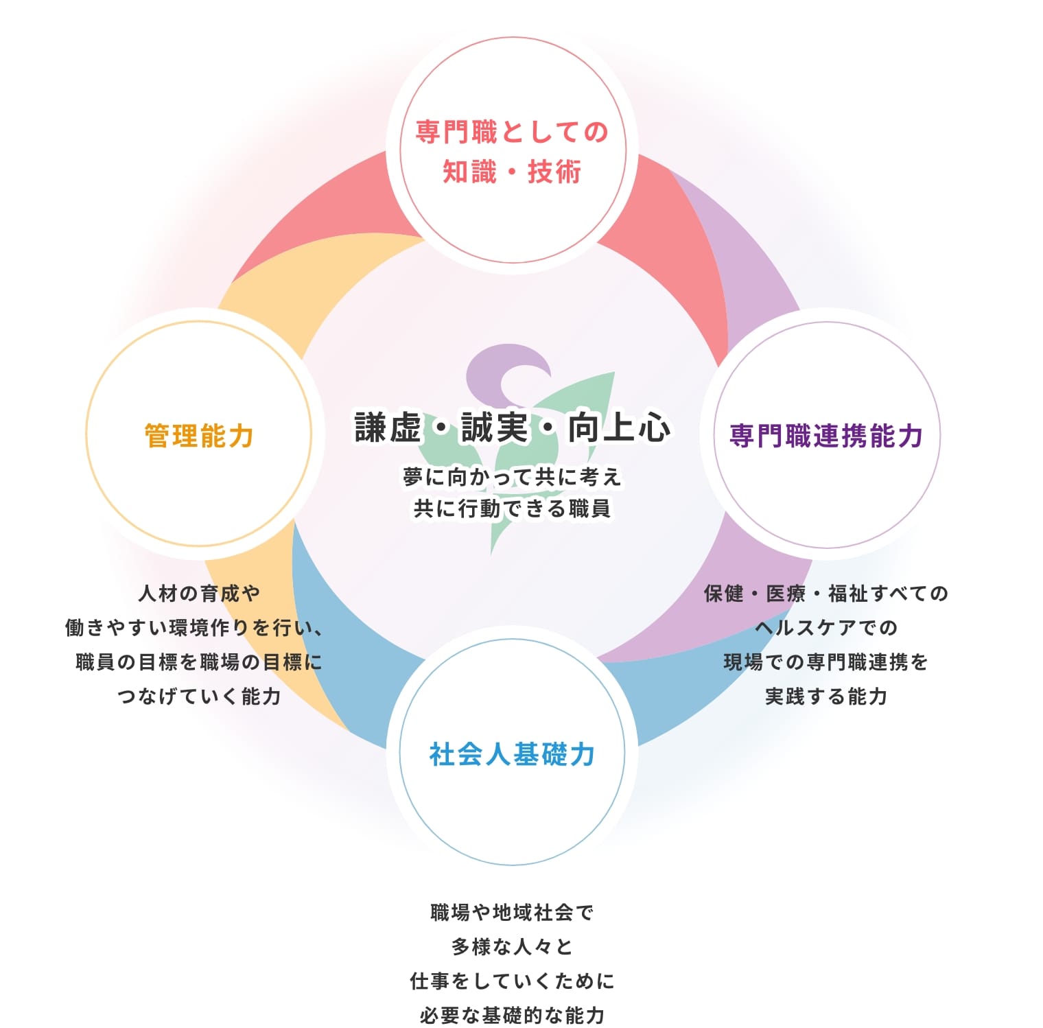 さつき会の理想の職員像