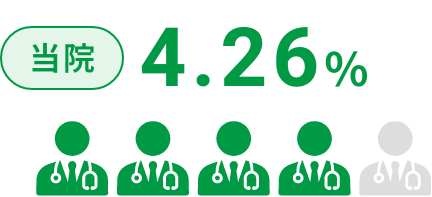 当院4.26%