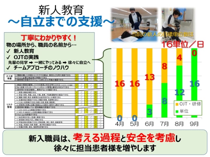 新人研修プログラム