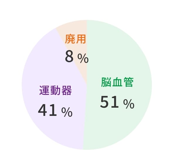 各算定区分内訳